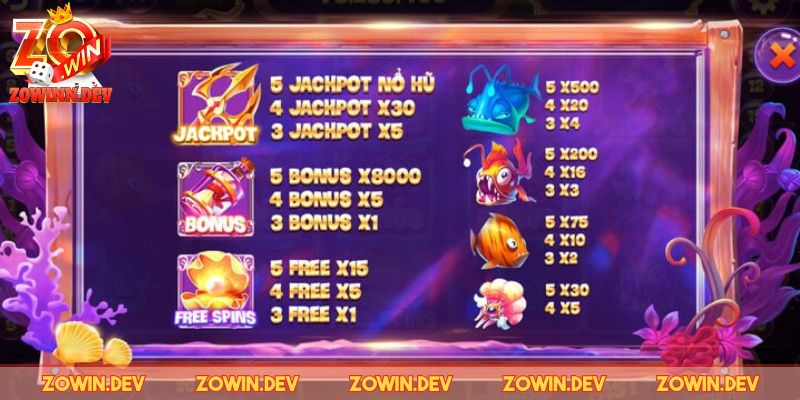 Các tính năng đặc biệt trong slotgame thủy cung ZOWIN